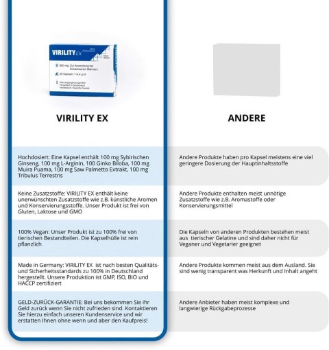 Virility Ex Pack of 20 Virility Ex Pack of 20