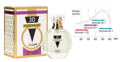 Feromony - 3D PHEROMONE 25+ 30ml Feromony - 3D PHEROMONE 25+ 30ml