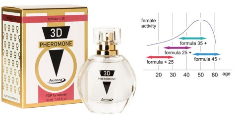 Feromony - 3D PHEROMONE UNDER 25 30ml Feromony - 3D PHEROMONE UNDER 25 30ml