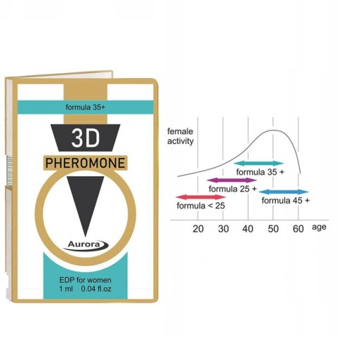Feromony - 3D Pheromone 35 Plus 1ml. Feromony - 3D Pheromone 35 Plus 1ml.